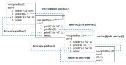 Recursion - Programming And Data Structures - Computer Science ...