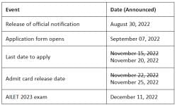 AILET Application Form 2025 (Closed) - Steps To Apply Online ...