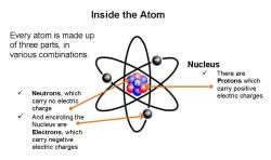 Structure of Atom - Class 9 PDF Download