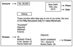 Accounting for Bills of Exchange : Intext added self Chapter Notes ...