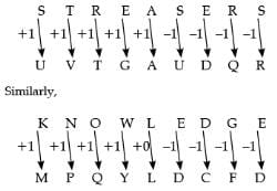 Coding and Decoding and Blood Relation - Previous Year Questions ...