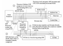 I/O Processors - I/O System, Computer Science and IT Engineering ...