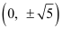 Conic Sections NCERT Solutions | Mathematics (Maths) Class 11 - Commerce