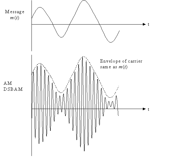 Chapter : Communication PPT,Semester,Engineering - Electronics and Communication Engineering (ECE)