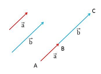 Collinear Vectors Meaning
