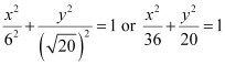 Conic Sections NCERT Solutions | Mathematics (Maths) Class 11 - Commerce