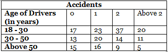 probability case study examples class 9