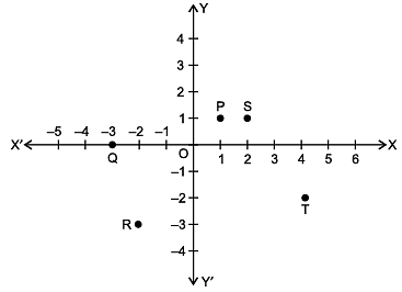 Solved MCQ: Coordinate Geometry - Case Based Type Questions | Mathematics (Maths) Class 9