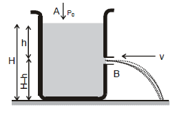 Chapter Notes, - Fluid Mechanics, Class 11, Physics (IIT-JEE & AIPMT)