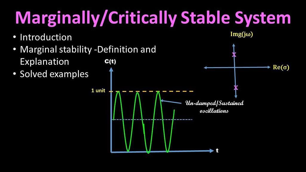 Marginally Stable/Critically Stable Control System with Solved Examples -  YouTube