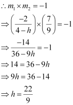 Exercise 9.3- Straight Lines NCERT Solutions | Mathematics (Maths) Class 11 - Commerce