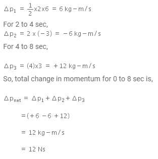 The force F acting on a particle of mass m is indicated by the force ...