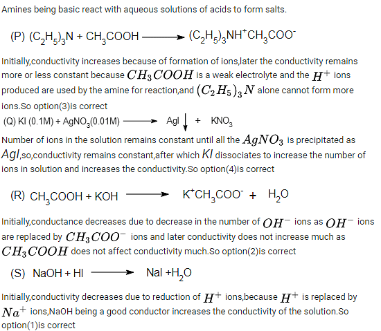 An aqueous solution of X is added slowly to an aqueous solution of