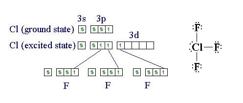 In Which Excitation State Does Chlorine Clf3 Is Formed? - Edurev Jee 