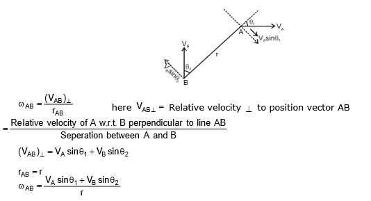 Circular Motion, Chapter Notes, Class 11, Physics (IIT-JEE and AIPMT ...