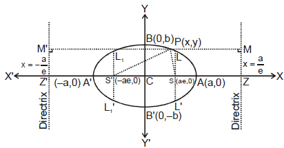 Ellipse | Mathematics (Maths) Class 11 - Commerce