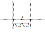 GEOMETRICAL OPTICS, Class 12, Physics (IIT-JEE & AIPMT) Chapter Notes
