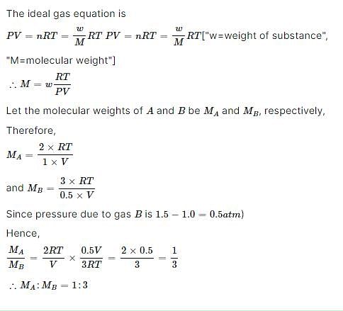 The given graph represent the variations of Z Compressibility