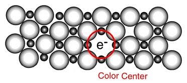 The presence of F - centres in a crystal make it