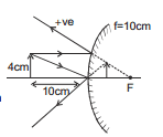 GEOMETRICAL OPTICS, Class 12, Physics (IIT-JEE & AIPMT) Chapter Notes