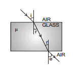 GEOMETRICAL OPTICS, Class 12, Physics (IIT-JEE & AIPMT) Chapter Notes