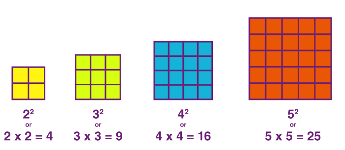 Examples of Perfect Square