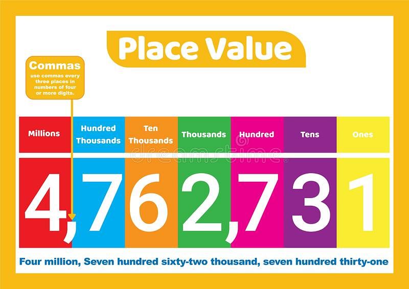Example of Place Value