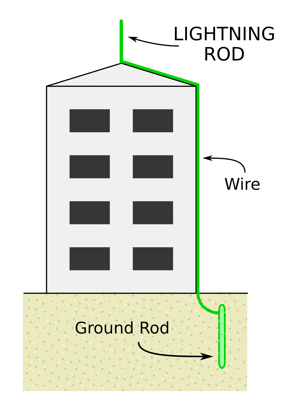Working of lightning conductor 