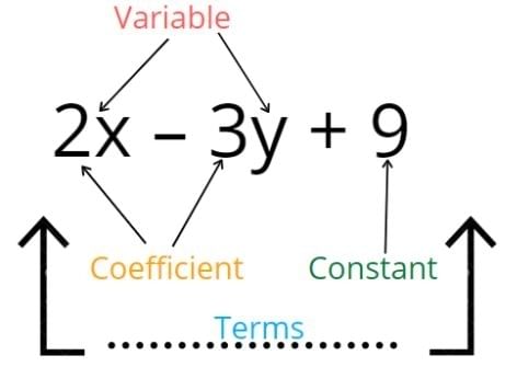 Points to Remember: Linear Equations in One Variable - Mathematics ...