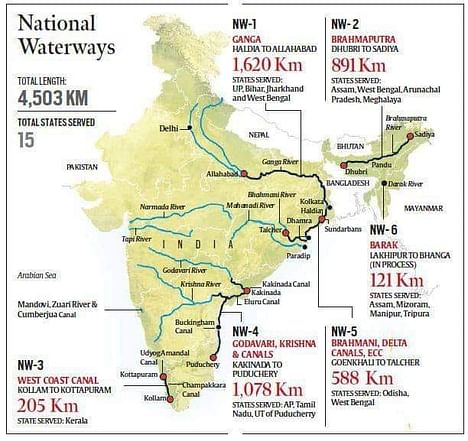 Important National Waterways of India