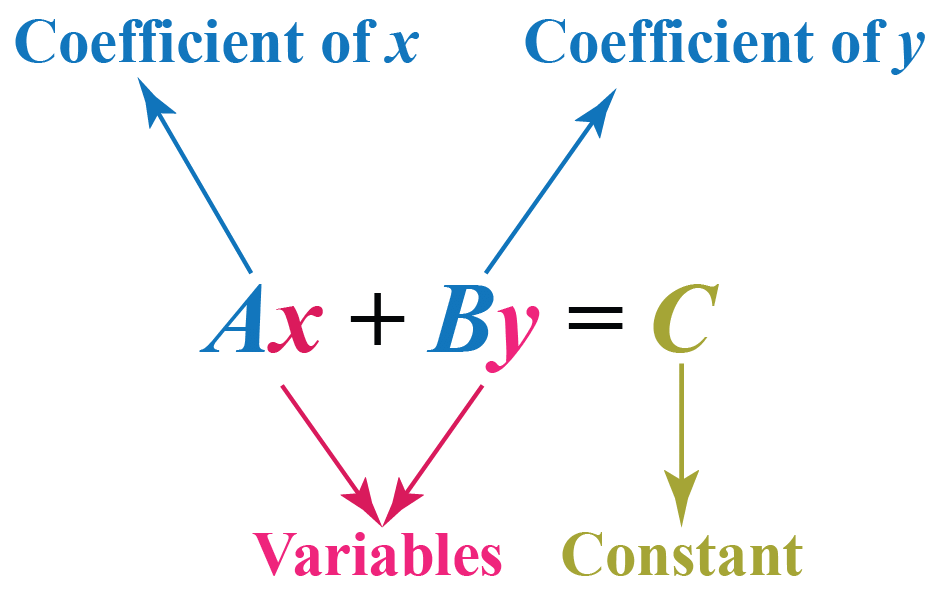 NCERT Exemplar Solutions: Linear Equations in One Variable ...