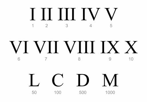 Few Roman numerals