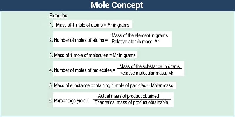 Formulas of Mole Concept