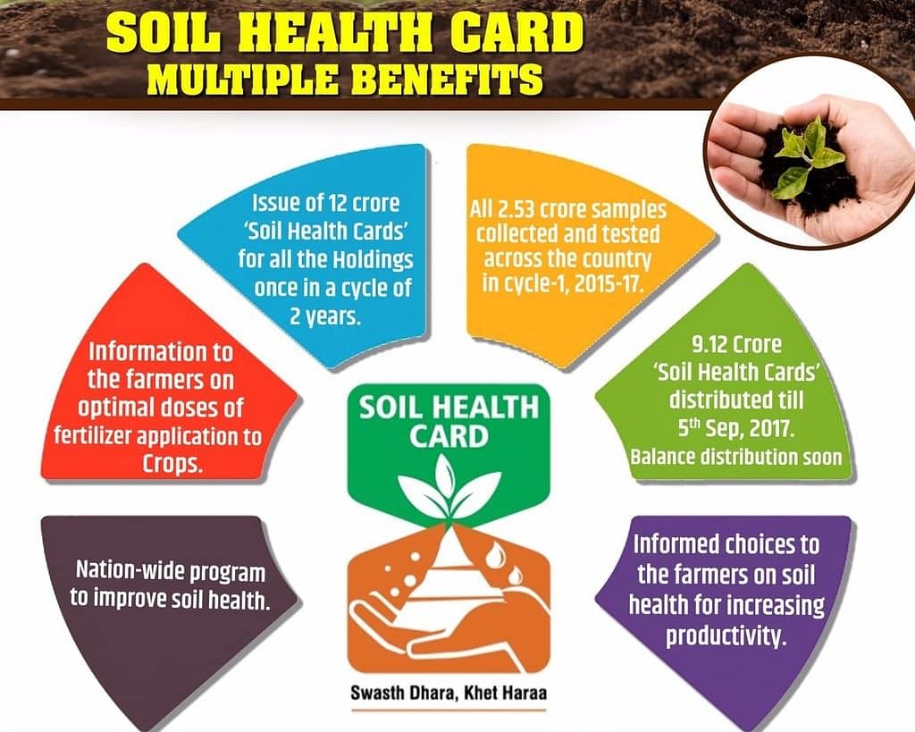Benefits of Soil Health Card