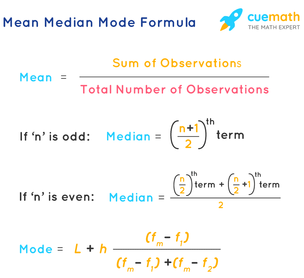 Formulas for Mean, Median and Mode 