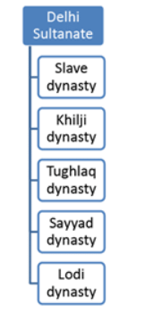Timeline