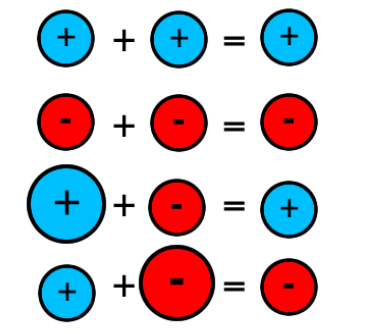 Operations on Integers - Mathematics (Maths) Class 7 PDF Download