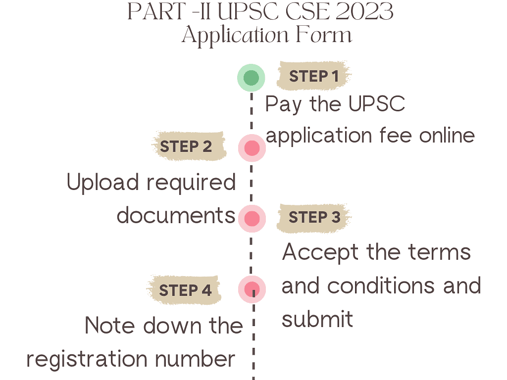 UPSC CSE 2025 Application process News and Notifications UPSC PDF