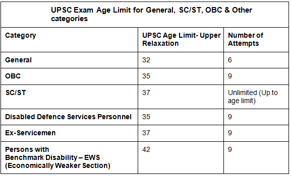 upsc-eligibility-criteria-2024-geeksforgeeks-45-off