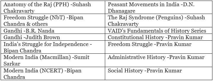 History Optional Booklist For Upsc Exam Pdf Download History Optional Booklist For Upsc Exam Pdf Download