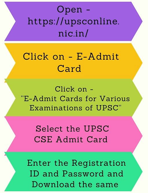 UPSC CSE Handbook- Syllabus, Exam Dates, Notification, Exam Pattern and More