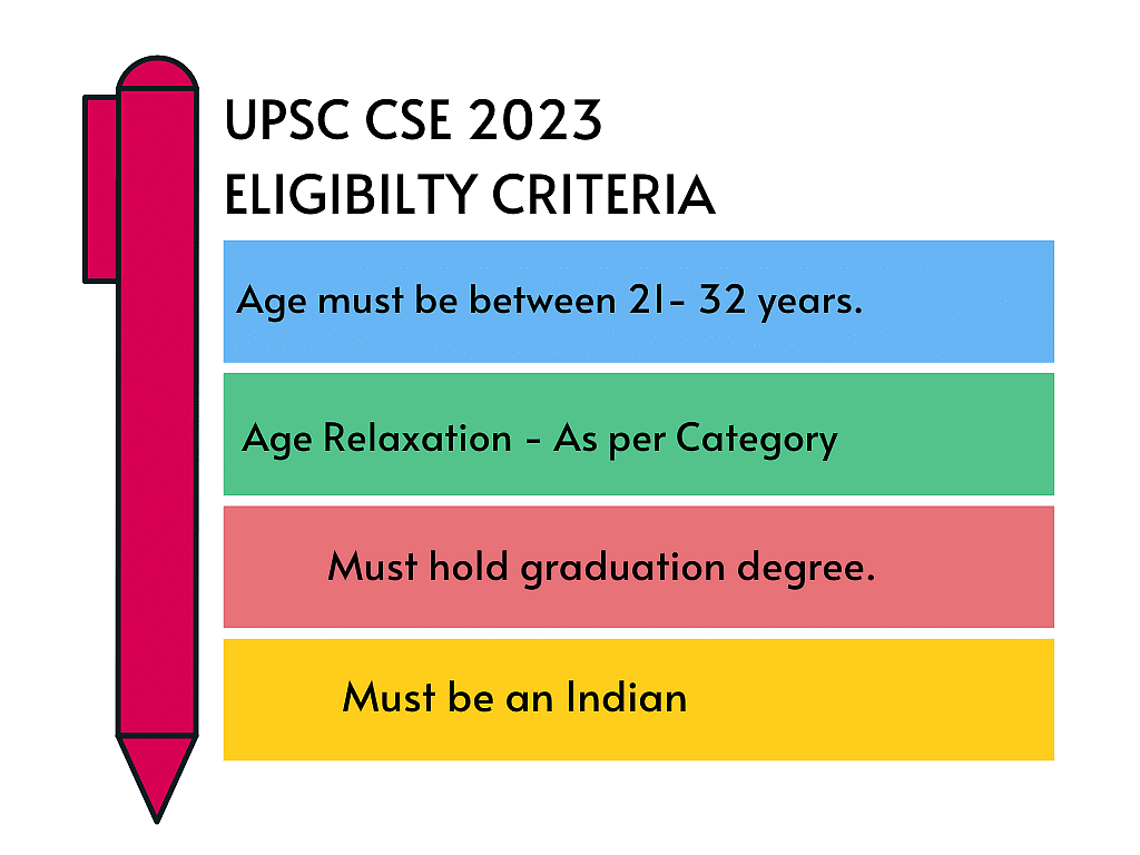 UPSC Eligibility 2023: Age Limit, Qualification, Attempts for UPSC | News & Notifications: UPSC