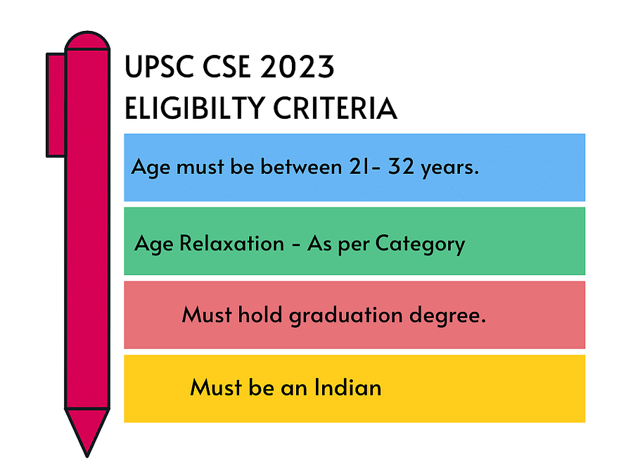 UPSC Eligibility 2023: Age Limit, Qualification, Attempts for UPSC