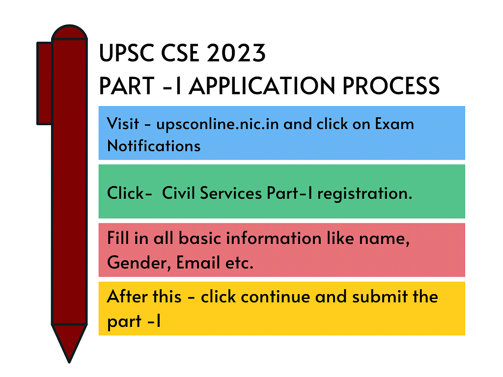 UPSC CSE Application Form 2023 Last Date, Fees, Apply Online