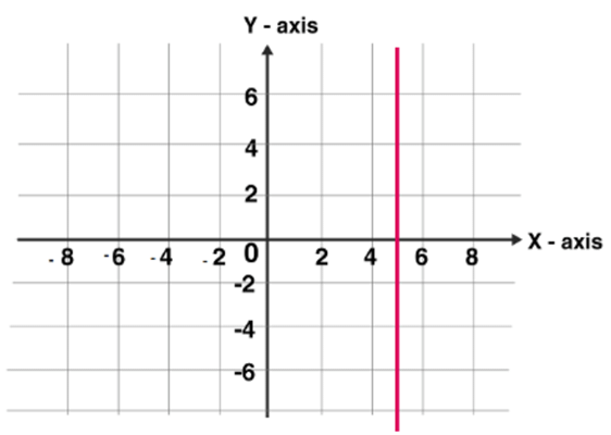 Understanding Line Graphs - General Test Preparation for CUET - CUET ...