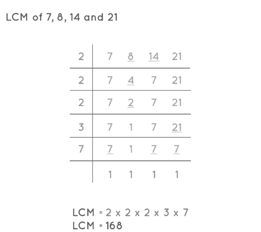Important Formulas: HCF and LCM - General Test Preparation for CUET ...