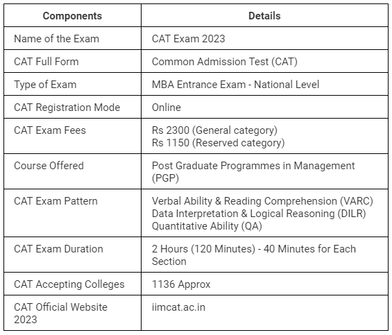 Cat Exam Form Date 2023 - Printable Forms Free Online