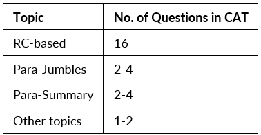 CAT Exam Syllabus 2023: Latest Section-wise Syllabus | Download PDF
