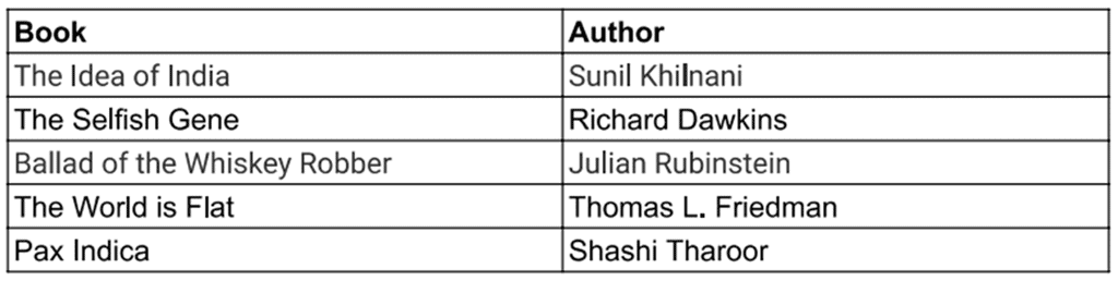 Top 15 Non-Fiction Books for CAT Exam PDF Download