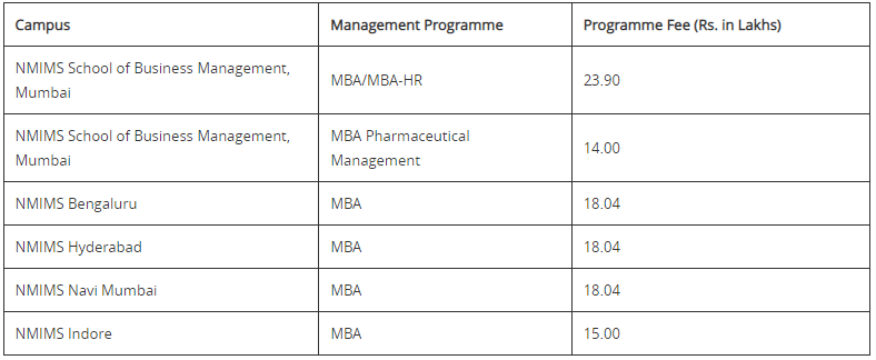 Nmims School Of Business Management Mumbai Admission 2023 Cat Pdf